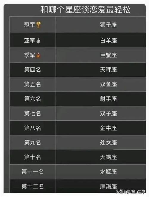 最有钱的星座排名榜