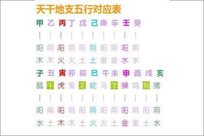 水命最忌方向 水命之人的发财方位
