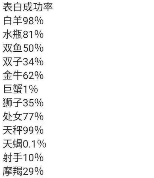 十二星座怎么表白成功率高
