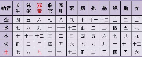 谈谈八字算命