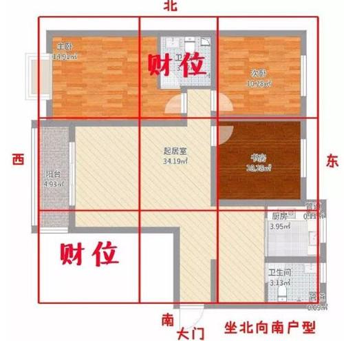 买旧房的时候风水需注意什么