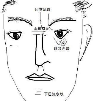 印堂天眼面相 印堂天眼面相图解