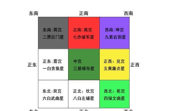 三招家居风水求爱术