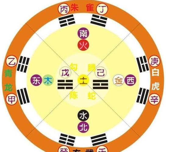 奇门入门奇门十天干的冲合及十二状态