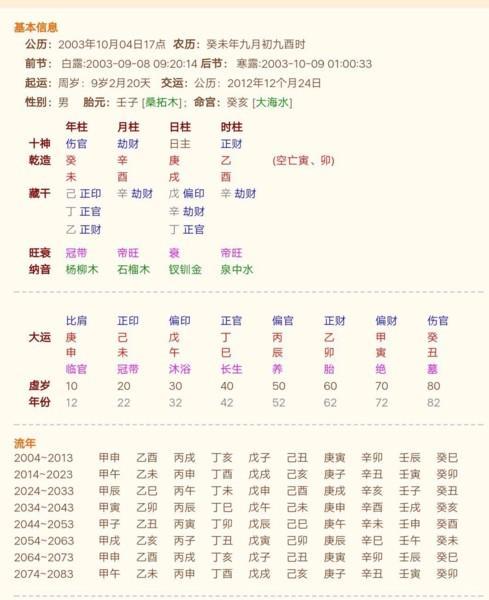八字乙庚化金是什么意思
