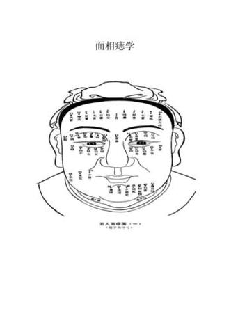 如何从面相上看一个人是否有灾祸