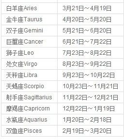 2008年7月19日什么星座
