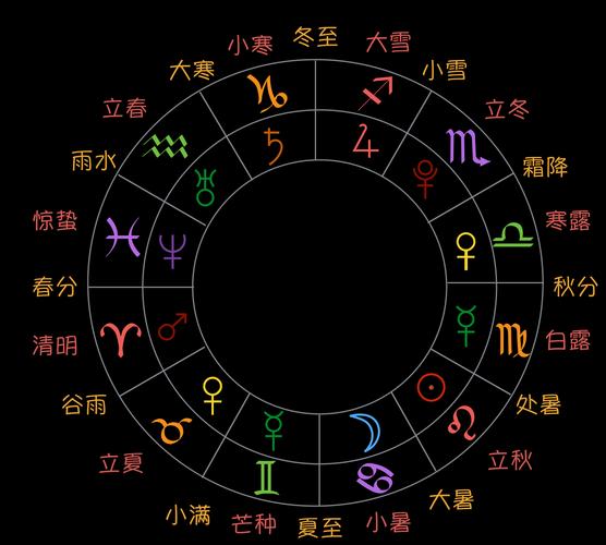 2022年白露爱情运极好的星座
