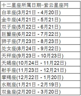 1986年5月初四是什么星座
