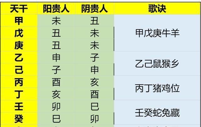 什么八字的人命中有贵人助