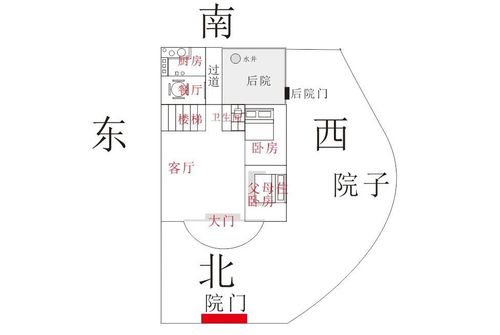 2020年使家庭不和睦的风水