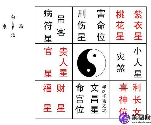 属牛今日打牌财位,属相牛今天赌运在什么方向与位置