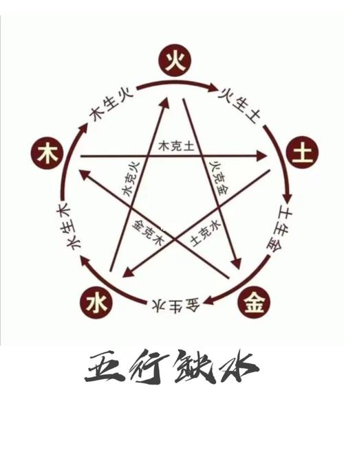 五行缺水做什么生意好