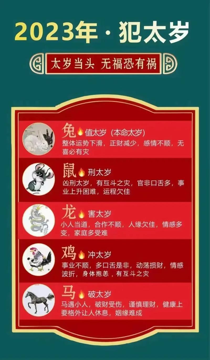 2023太岁对照图