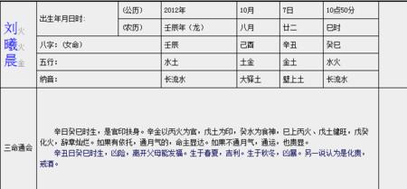 晨字五行属什么,名字里寓意