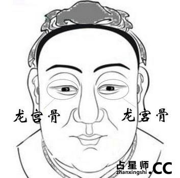 天生富贵骨骨相