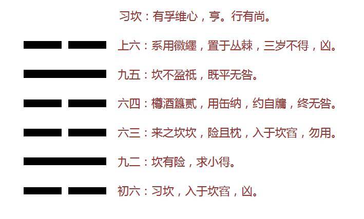 易经第二十九卦