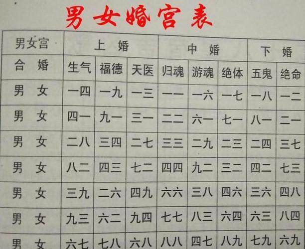 丁丑日柱女命婚姻