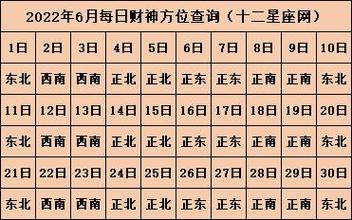正月初四财神方位