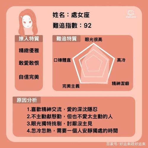 什么特质最让处女座感到骄傲?