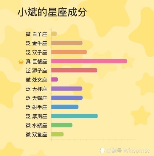 适合做猎头的星座