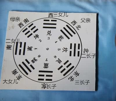 周易论:科学与易学的同与不同