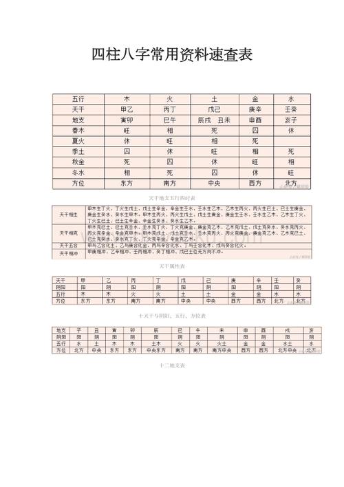 八字命理中五行金旺的人做什么工作好?