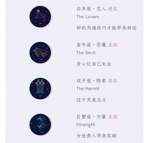 塔罗牌解释大全星座秀