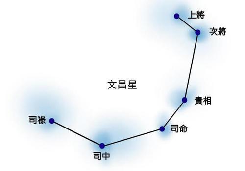 揭秘文昌星和文曲星的几个区别点