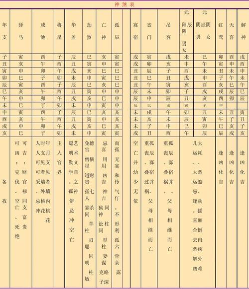 大六壬排盘中神煞赋是什么?大六壬排盘神煞赋详解