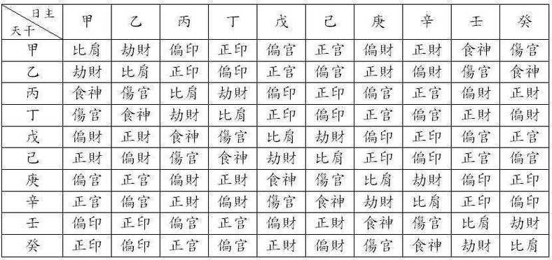 女命正印是母亲还是偏印