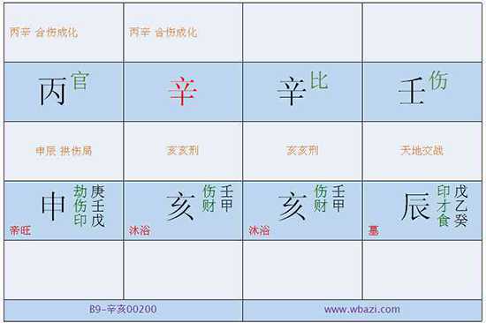 八字从儿格详解