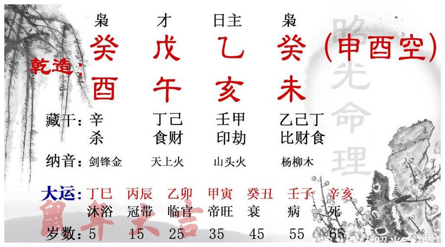八字断学历