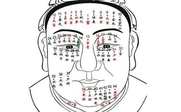 能成就大事业的痣相