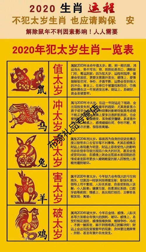 12属相不能犯的忌讳你都犯了什么
