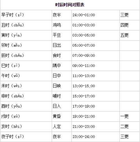 丑时是几点到几点-凌晨01:00到凌晨03:00