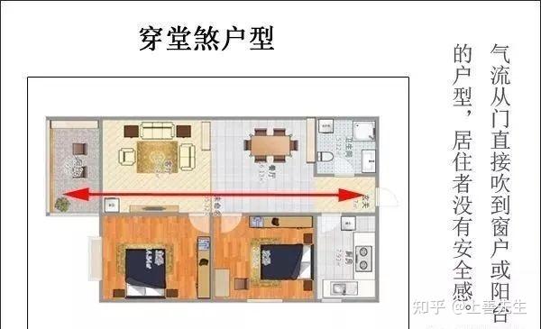 2017年家居风水最需要注意的地方
