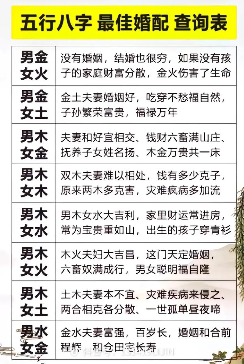 免费生辰八字合婚推算