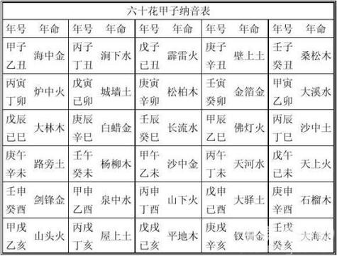 八字分析如何嫁得好