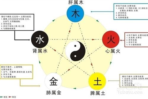 什么是五行缺水