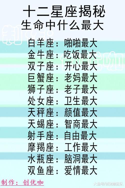 12星座男谁最爱放电