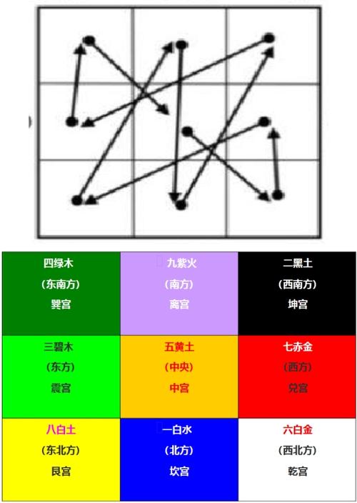 2017年五黄二黑方位怎么化解