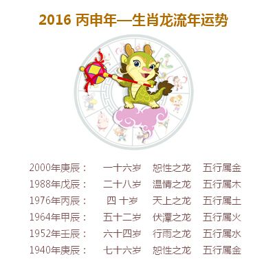 属龙的三合生肖是什么?与他们合作能生财