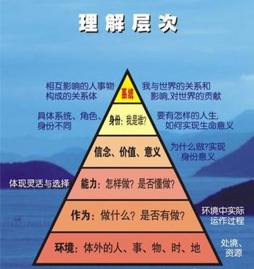 因缘的层次,因缘层次解析