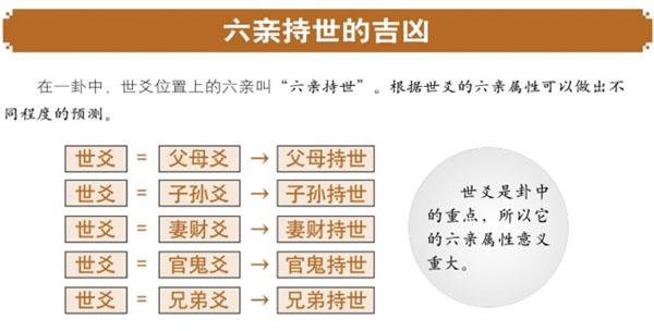 六爻测婚姻诸爻持世论