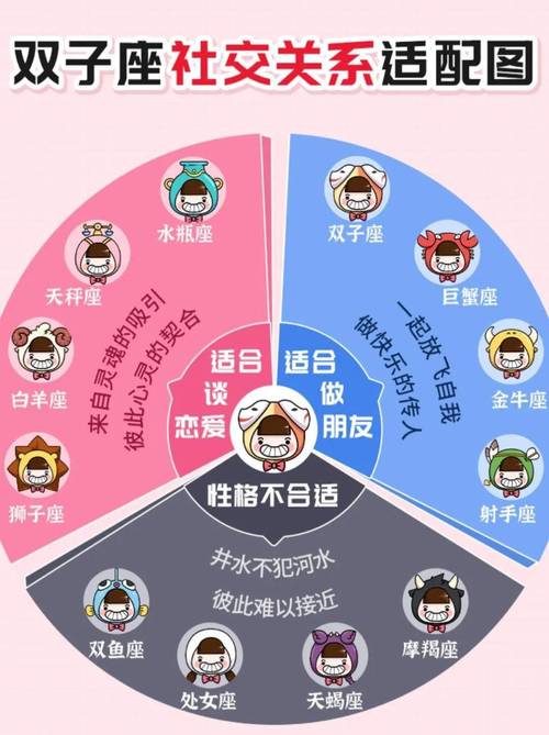 狮子座爱情适配性解读