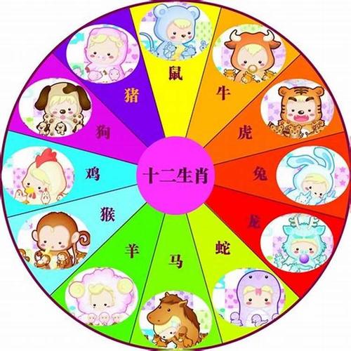 2014年属龙旺运方位