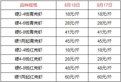 水产批发起名大全2022
