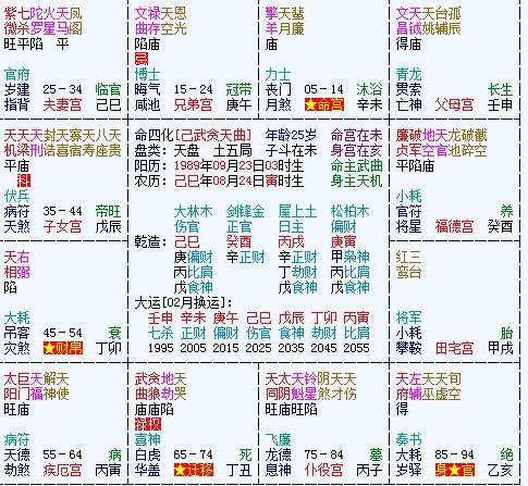 紫微斗数排盘太阴在兄弟宫有什么含义?