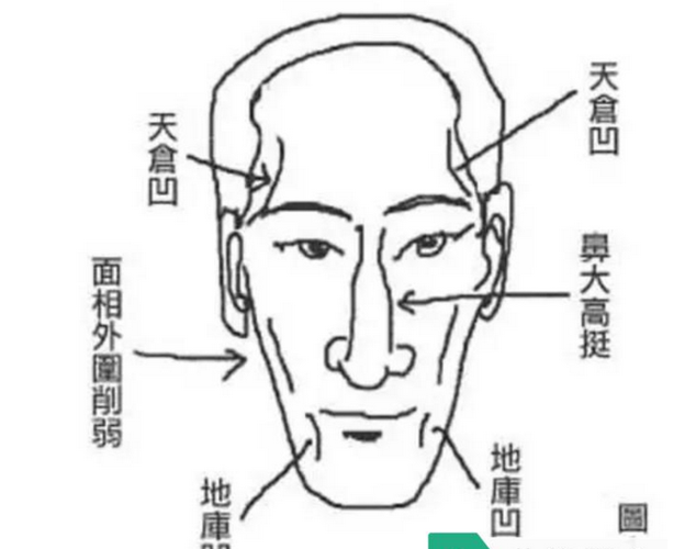 面相认为贵看眼财看子嗣看人中名声看耳朵！